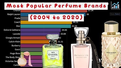 francuskie perfume ranking.